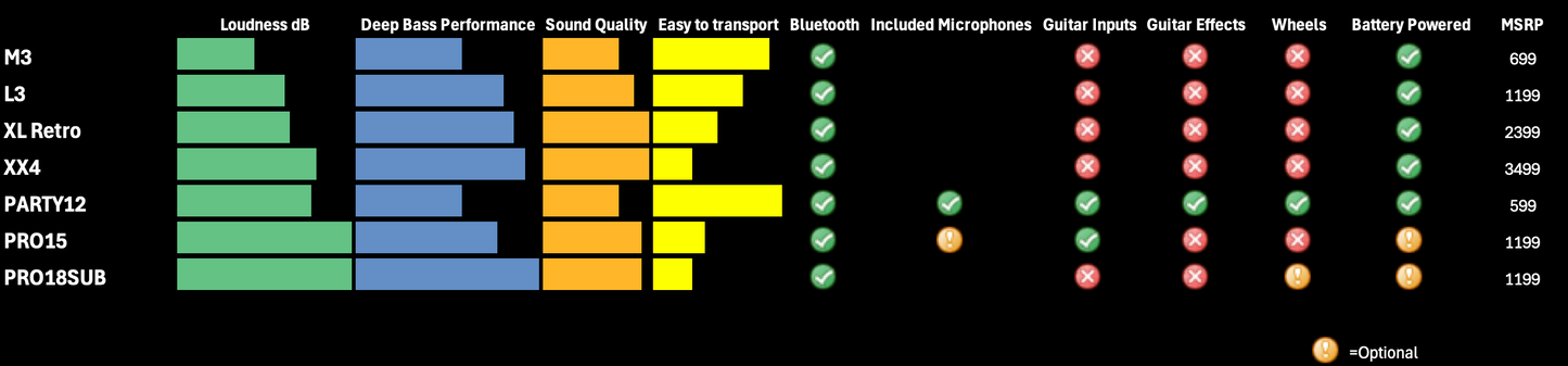 DMNDBXX PRO18SUB Amplified Subwoofer - Ships Immediately