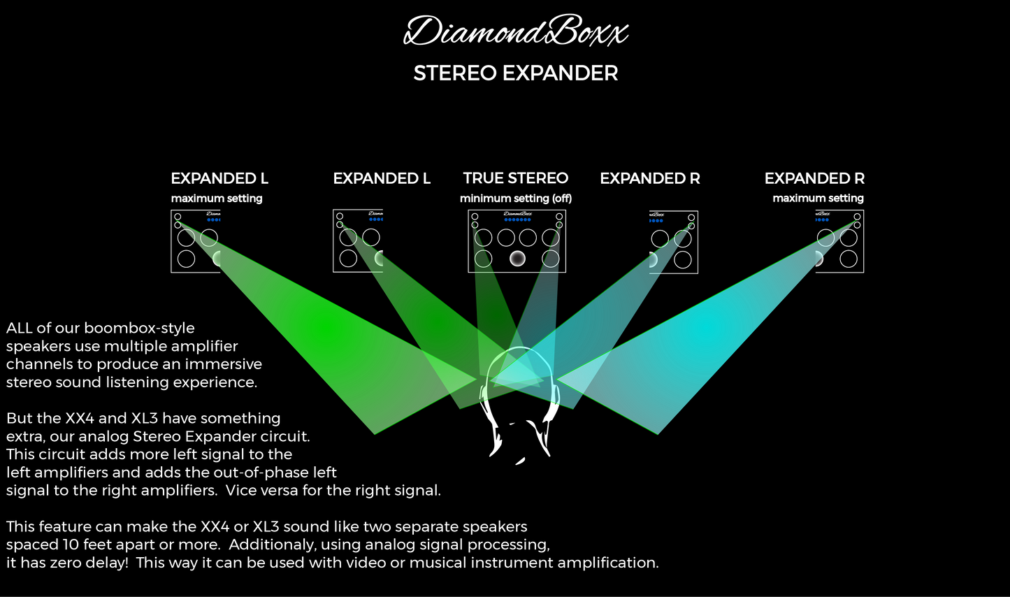 DiamondBoxx XX4 ships by May 31st